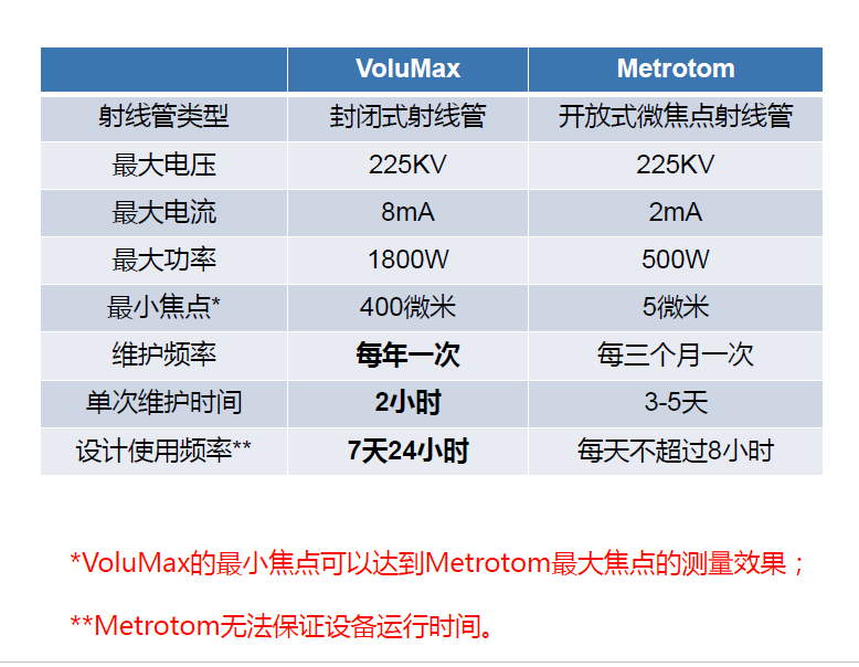 密云密云蔡司密云工业CT