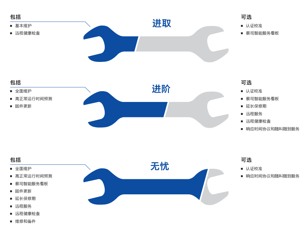 密云密云蔡司密云三坐标维保